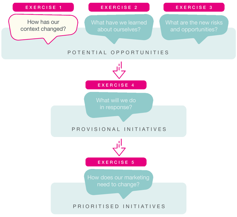 The-Marketing-Accelerator-1-1200
