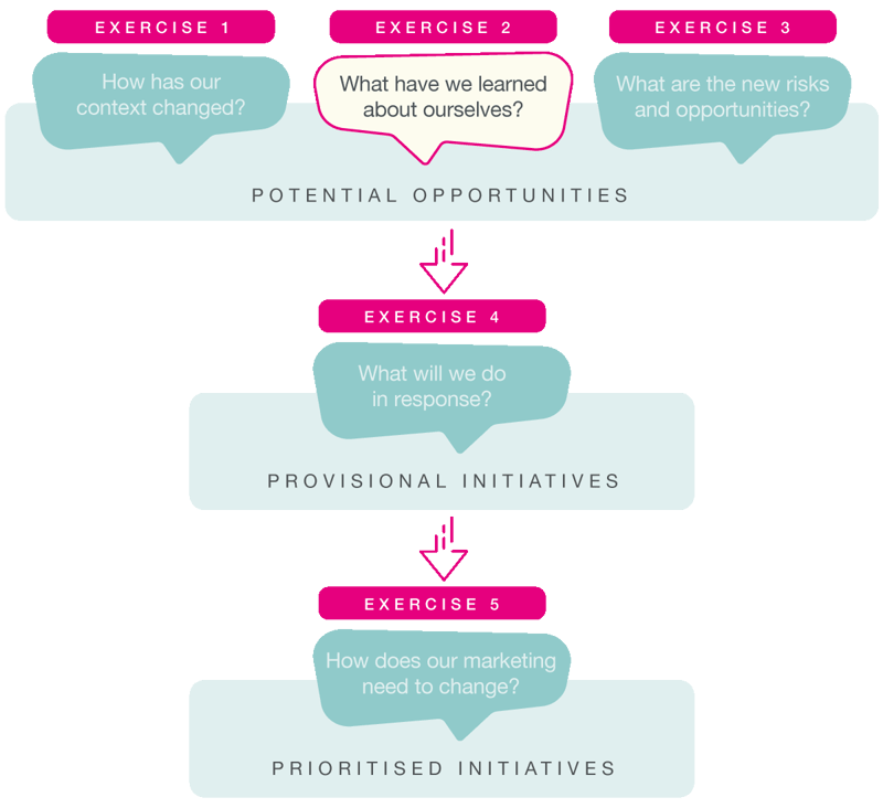 The-Marketing-Accelerator-2-1200