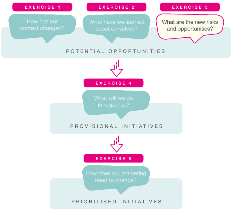 The-Marketing-Accelerator-3-1200