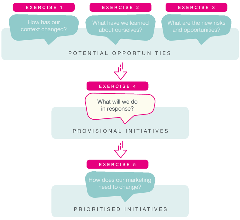 The-Marketing-Accelerator-4-1200