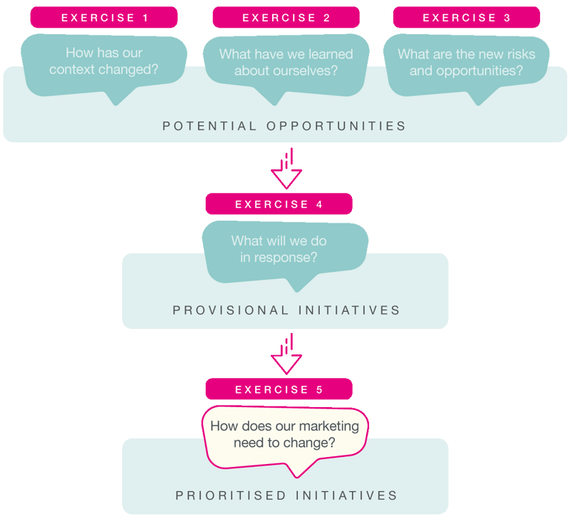 The-Marketing-Accelerator-5-1200