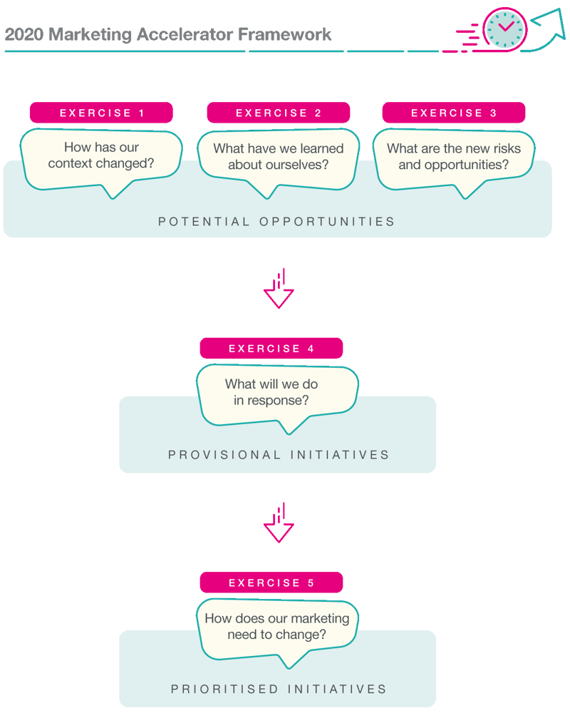 The-Marketing-Accelerator-spread-out-1200