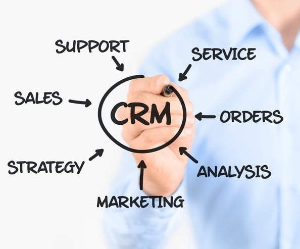 CRM adobe2