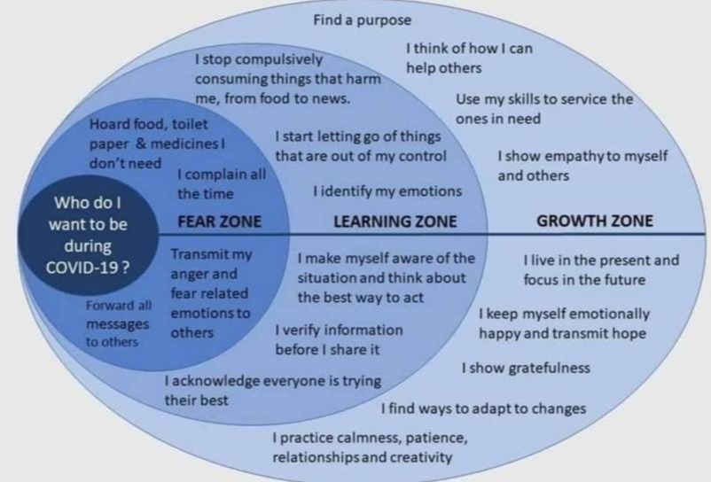 Covid Zones-1