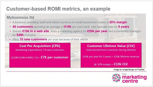 Customer-based ROMI metrics, an example-1