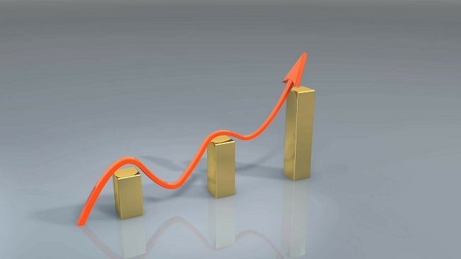 How can you measure the results of your brand marketing activity