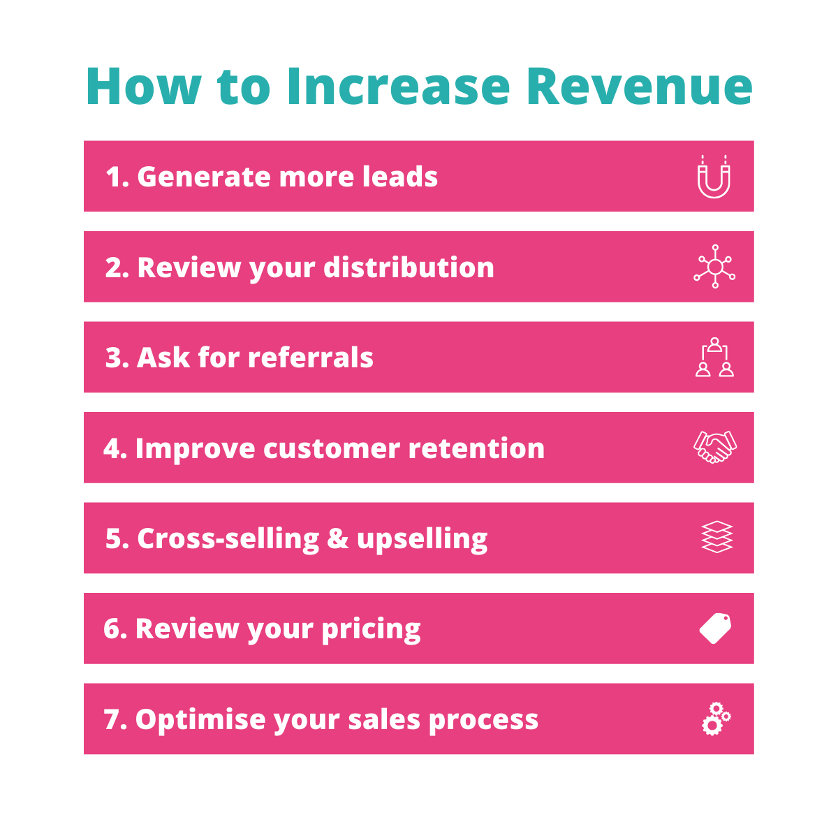 How We Grow Revenue for Brands on  Marketplace