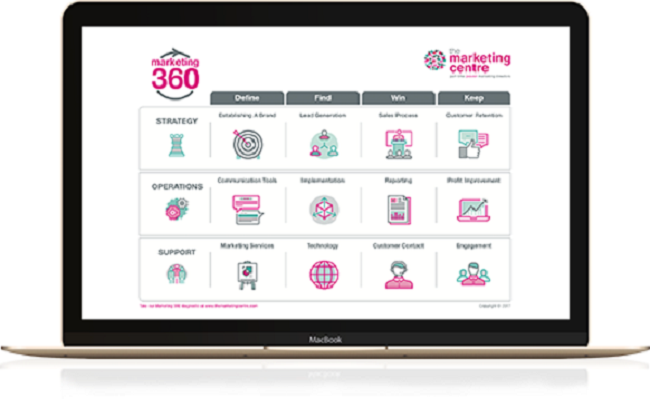 Marketing 360