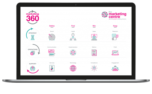 The Marketing 360 Framework laptop mockup