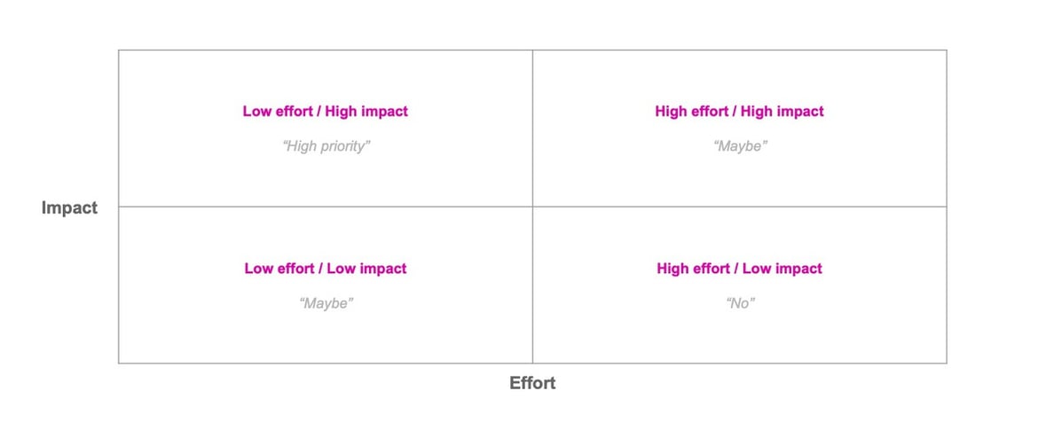 TMC_business_accelerator_framework_7
