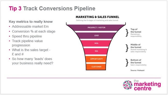 Track Conversions Pipeline