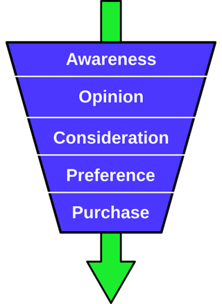 2000px-Purchase-funnel-diagram.svg_-748x1024.png