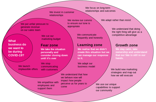 businesses c19-1