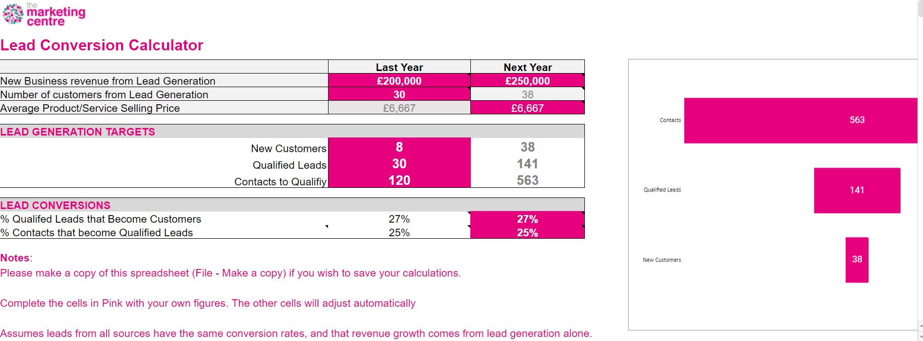 lead conversion calculator