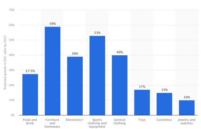 statistica