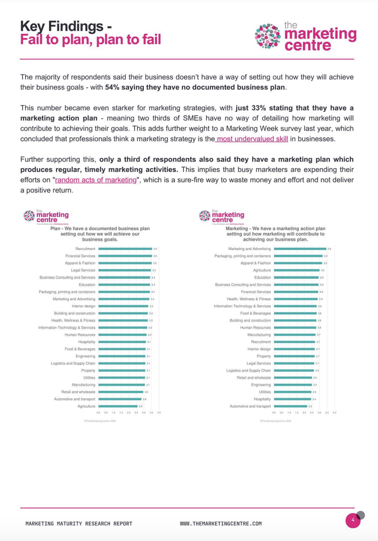 Marketing Maturity Pg7