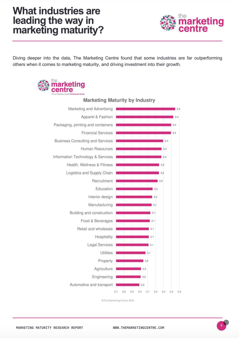 Marketing Maturity Report pg9