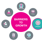 Is Product Development A Barrier To Growth?