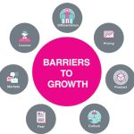 7 Ways To Accelerate Your Business
