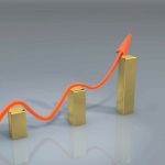 How can you measure the results of your brand marketing activity?