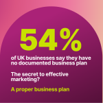 The secret to effective marketing? A proper business plan