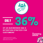 Why retention is your most powerful (and most overlooked) growth lever