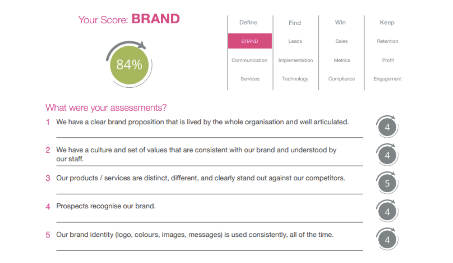 2 Marketing 360 Brand-1