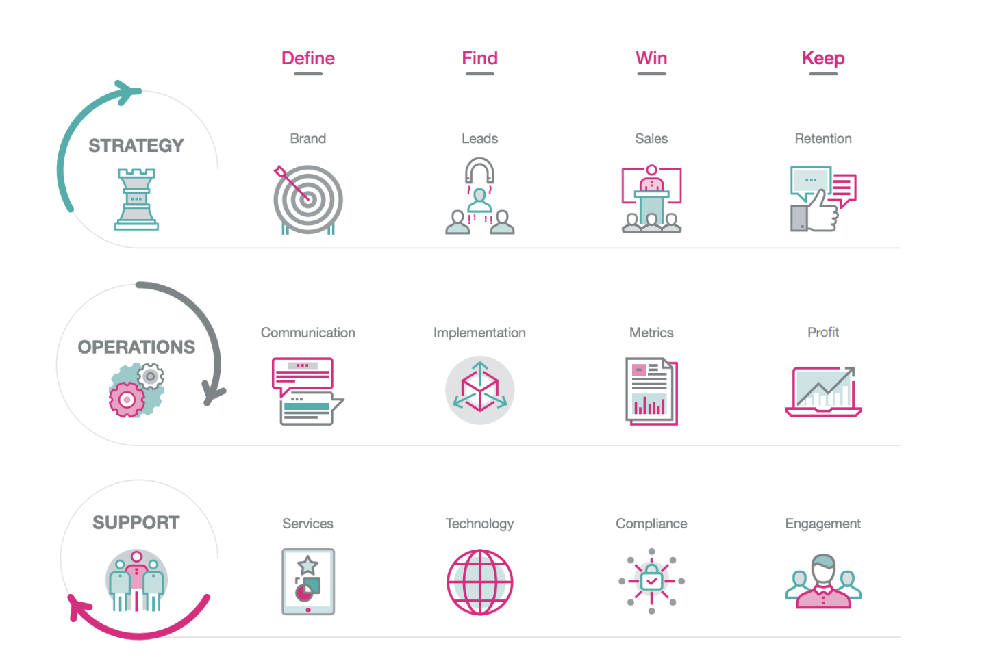 5 Marketing 360 Strategy
