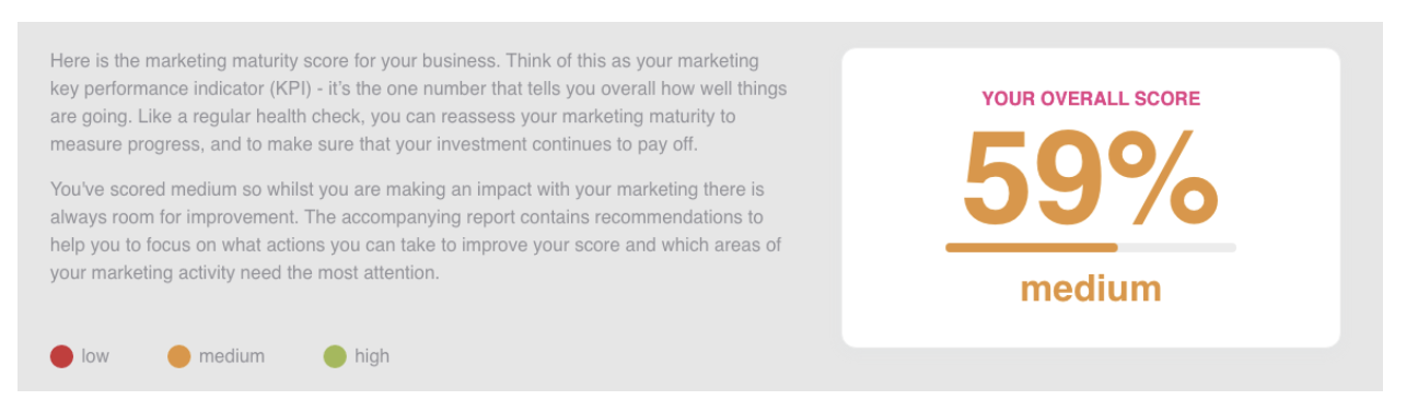 7 Marketing 360 score