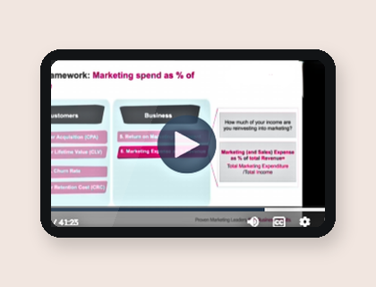 The CEO’s Guide to Marketing ROI: 6 metrics to tell what’s really working